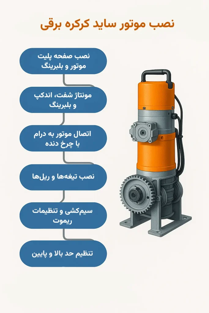 نصب موتور ساید کرکره برقی