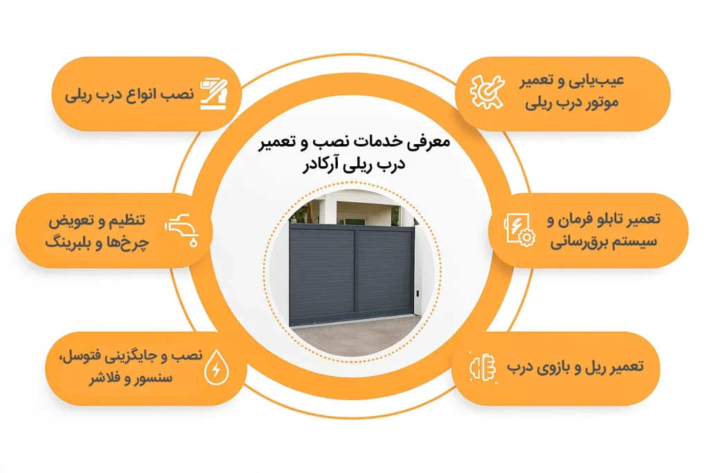 معرفی خدمات نصب و تعمیر درب ریلی