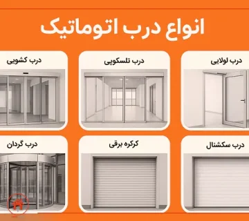 انواع درب اتوماتیک: ۶ نوع پرکاربرد
