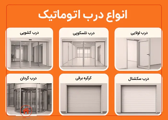 انواع درب اتوماتیک: ۶ نوع پرکاربرد