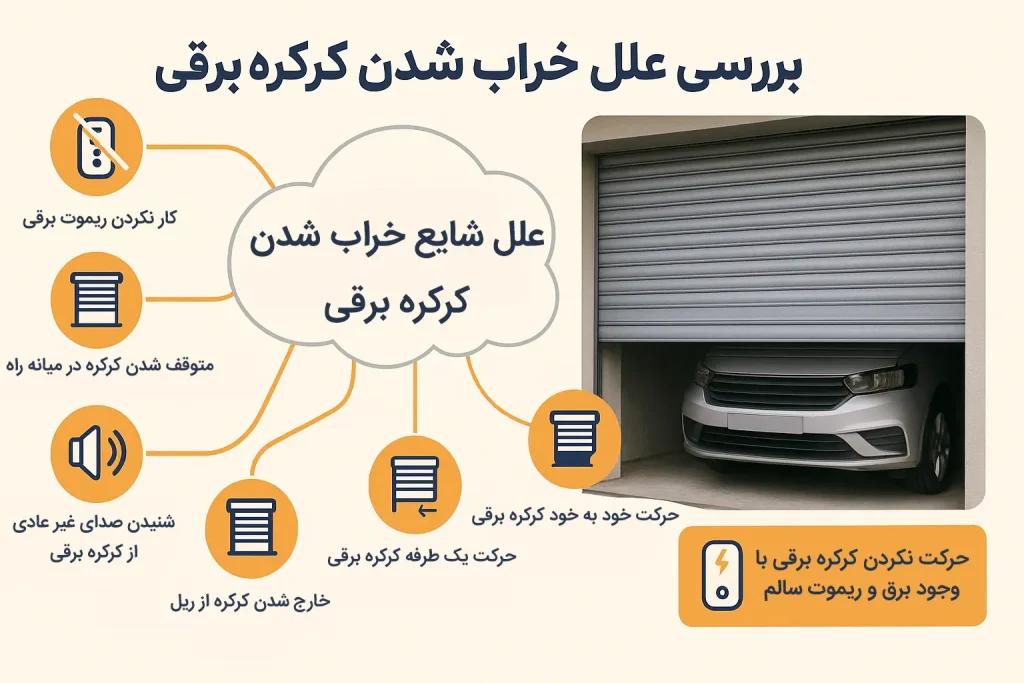 علل خراب شدن کرکره برقی