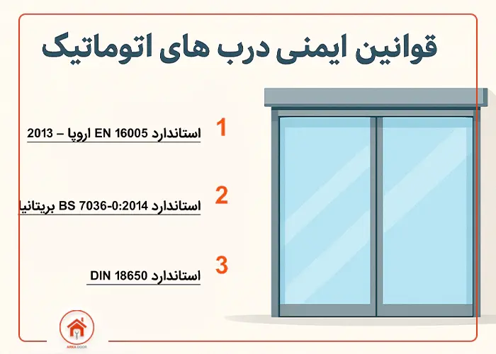 استانداردهای ایمنی دربهای اتوماتیک