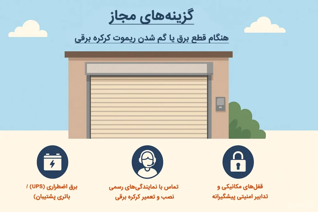 گزینه‌های مجاز برای مواقع قطع برق یا گم ‌شدن ریموت