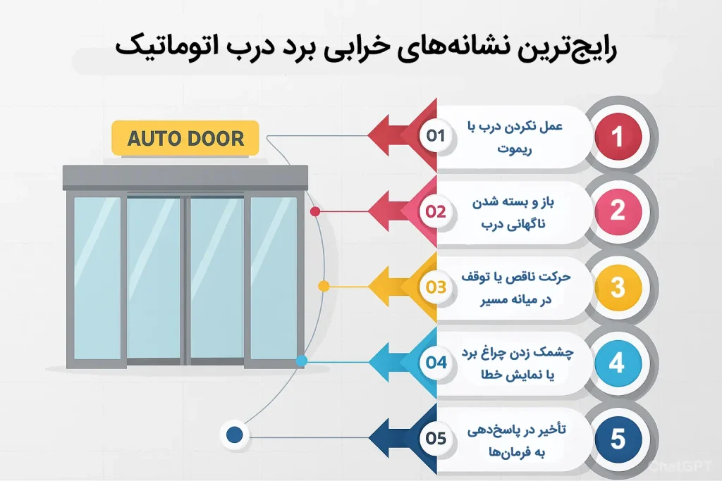 رایج‌ترین نشانه‌های خرابی برد درب اتوماتیک