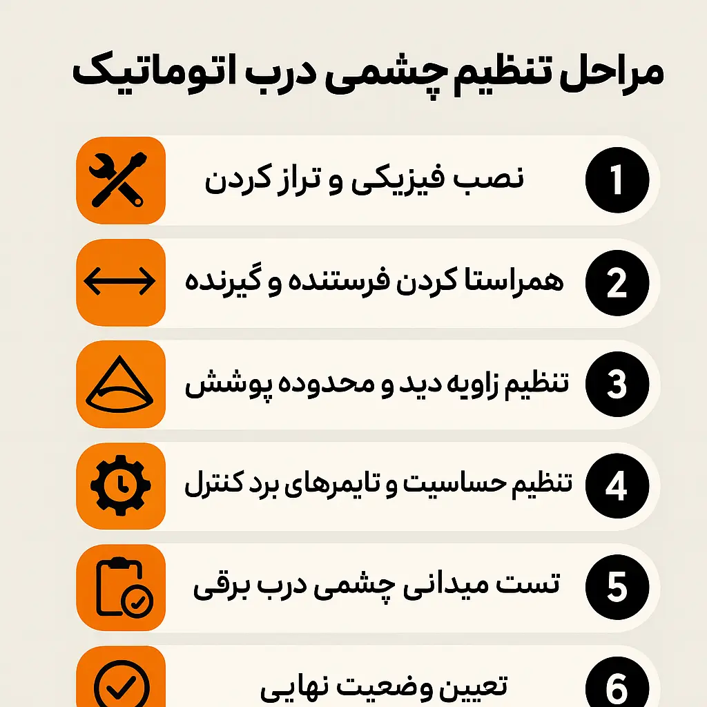 مراحل تنظیم چشمی درب اتوماتیک