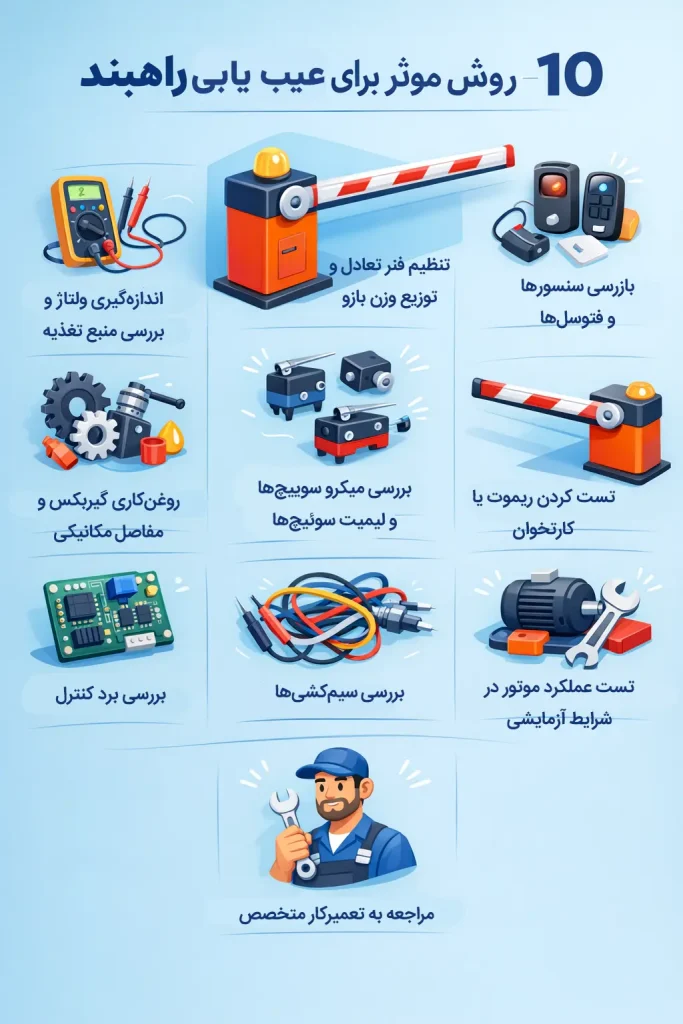 ۱۰ روش موثر برای عیب یابی راهبند
