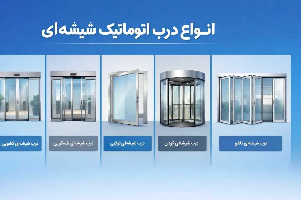 انواع درب اتوماتیک شیشه‌ای