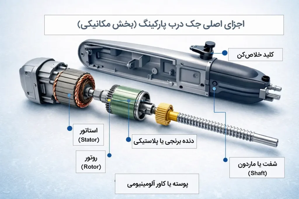 اجزای اصلی جک درب پارکینگ (بخش مکانیکی)