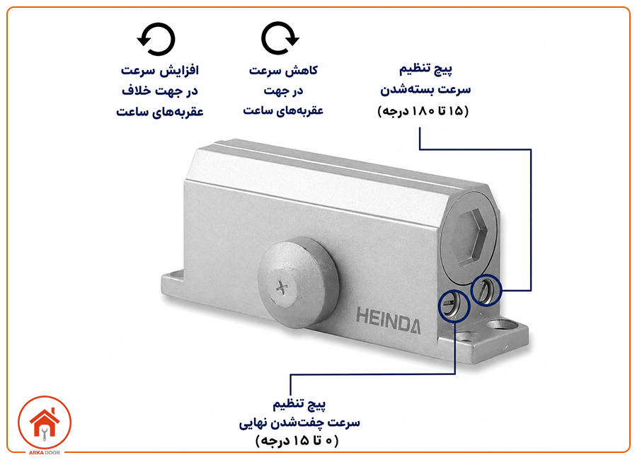 نحوه تنظیم سرعت بسته شدن آرام بند درب
